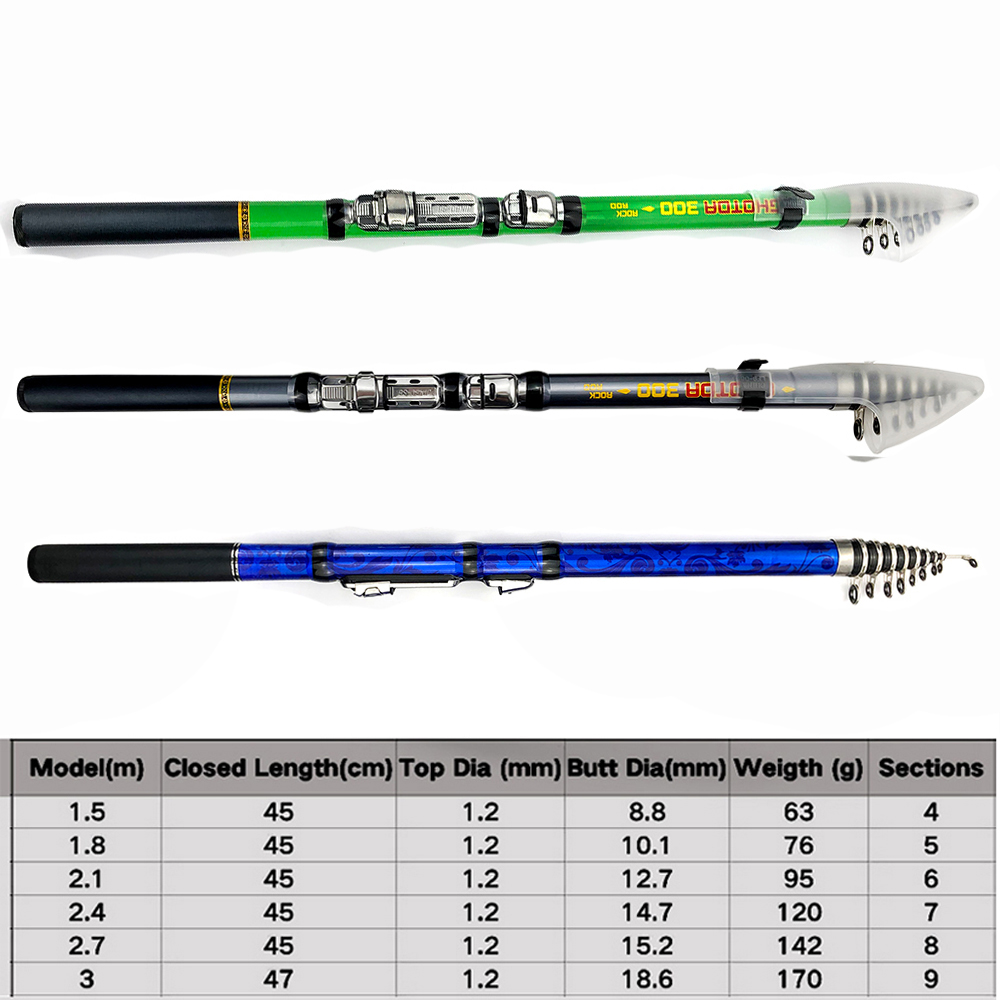 Caña de pescar giratoria de fi - Fishing Rod Surf reseña y precio