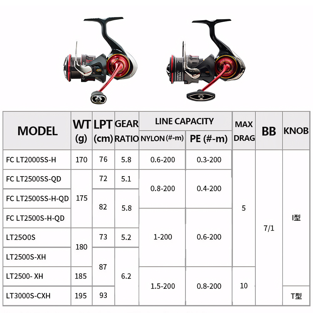 Carrete de Pesca Giratorio DAI - Daiwa Reel Fuego reseña y precio