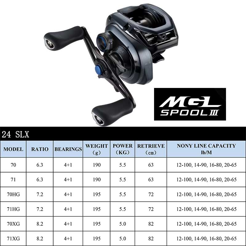SHIMANO-carrete de Baitcasting - Shimano Reel Stradic reseña y precio