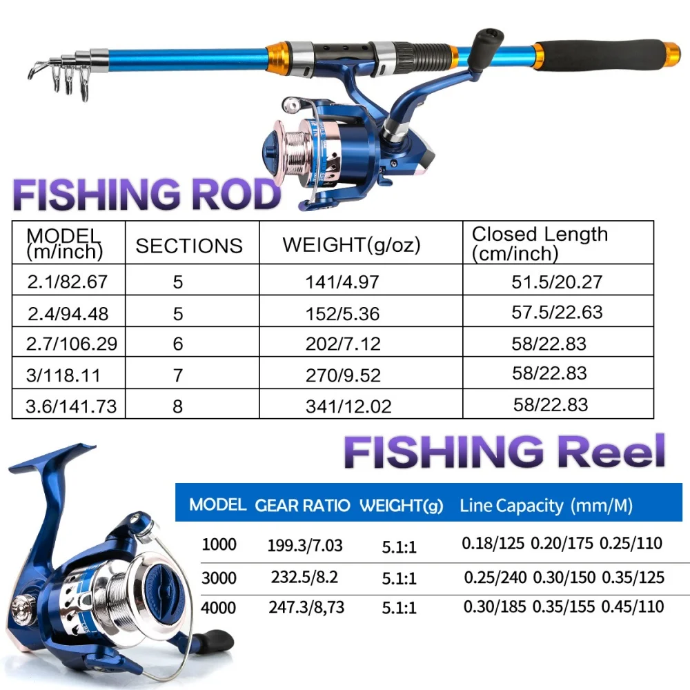 Juego de cañas de pescar teles - Fishing Rod Combo reseña y precio